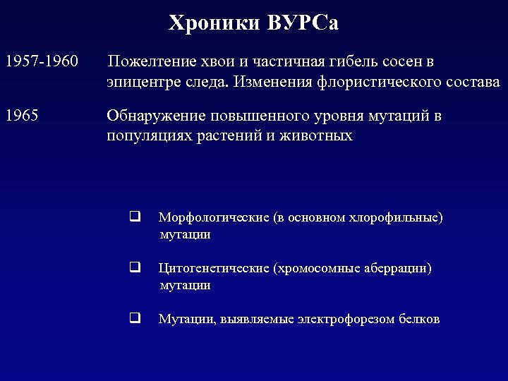 Хроники ВУРСа 1957 -1960 Пожелтение хвои и частичная гибель сосен в эпицентре следа. Изменения