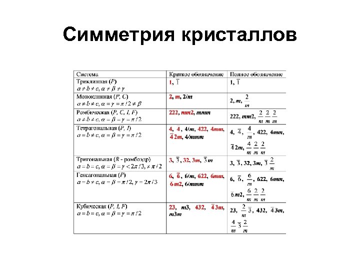 Симметрия кристаллов 