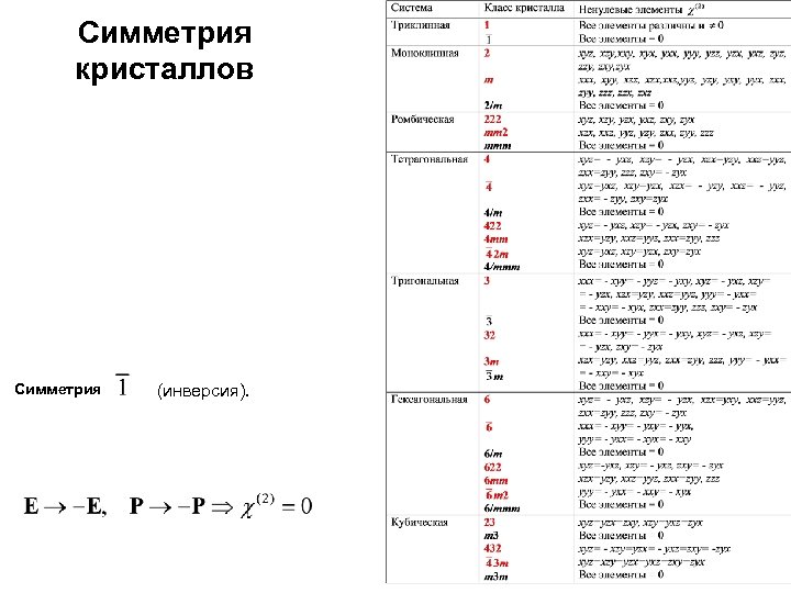 Симметрия кристаллов Симметрия (инверсия). 