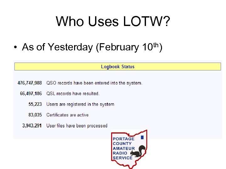 Who Uses LOTW? • As of Yesterday (February 10 th) 