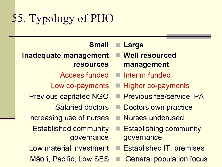55. Typology of PHO Small Inadequate management resources Access funded Low co-payments Previous capitated
