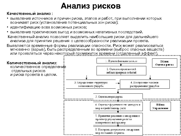 Анализ риска это