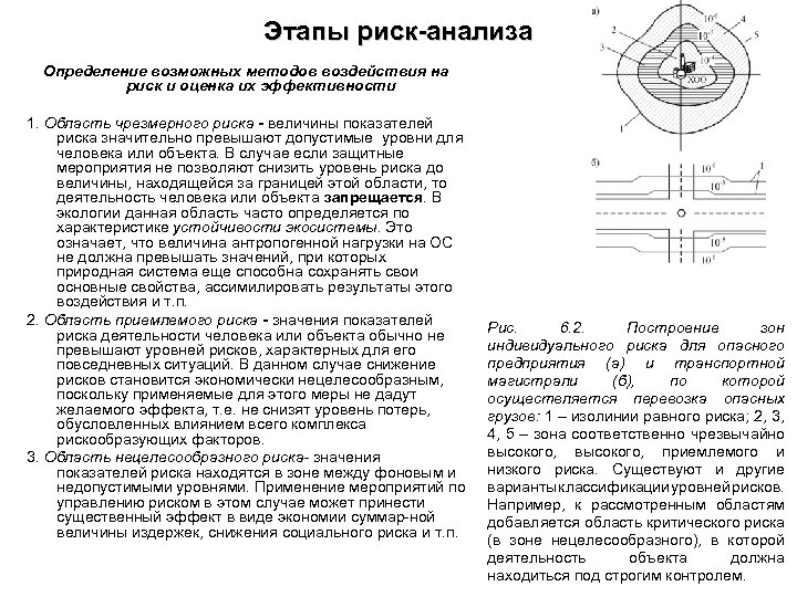 Этапы риск-анализа Определение возможных методов воздействия на риск и оценка их эффективности 1. Область