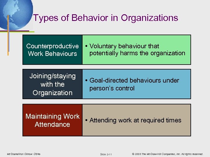 Types of Behavior in Organizations Counterproductive • Voluntary behaviour that potentially harms the organization