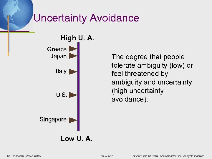 Uncertainty Avoidance High U. A. Greece Japan Italy U. S. The degree that people