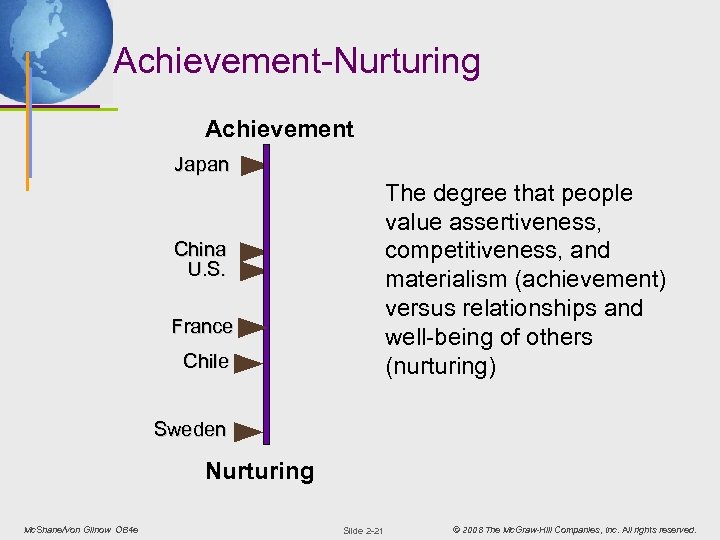 Achievement-Nurturing Achievement Japan The degree that people value assertiveness, competitiveness, and materialism (achievement) versus