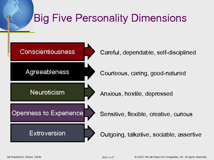 Big Five Personality Dimensions Conscientiousness Agreeableness Neuroticism Openness to Experience Extroversion Mc. Shane/Von Glinow
