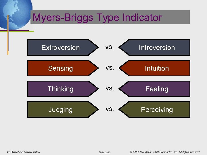 Myers-Briggs Type Indicator Extroversion Introversion Sensing vs. Intuition Thinking vs. Feeling Judging Mc. Shane/Von