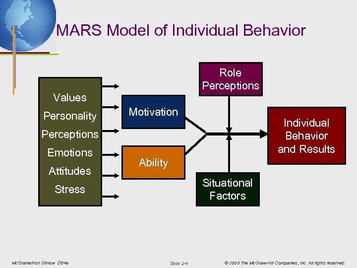 MARS Model of Individual Behavior Role Perceptions Values Personality Motivation Individual Behavior and Results