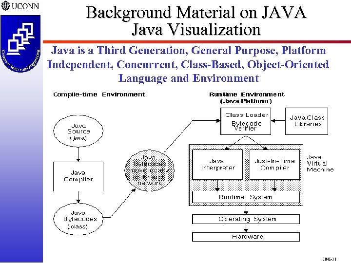Background Material on JAVA Java Visualization Java is a Third Generation, General Purpose, Platform