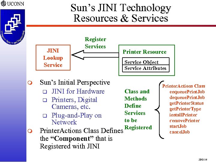 Sun’s JINI Technology Resources & Services JINI Lookup Service m m Register Services Printer
