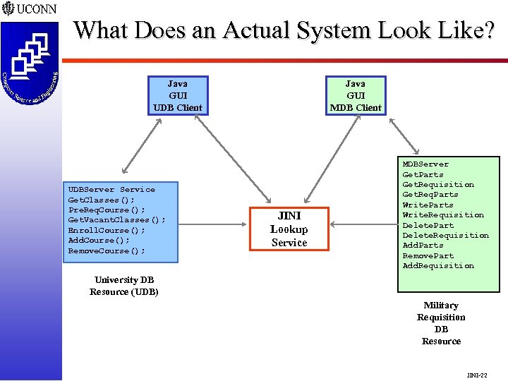 What Does an Actual System Look Like? Java GUI UDB Client UDBServer Service Get.