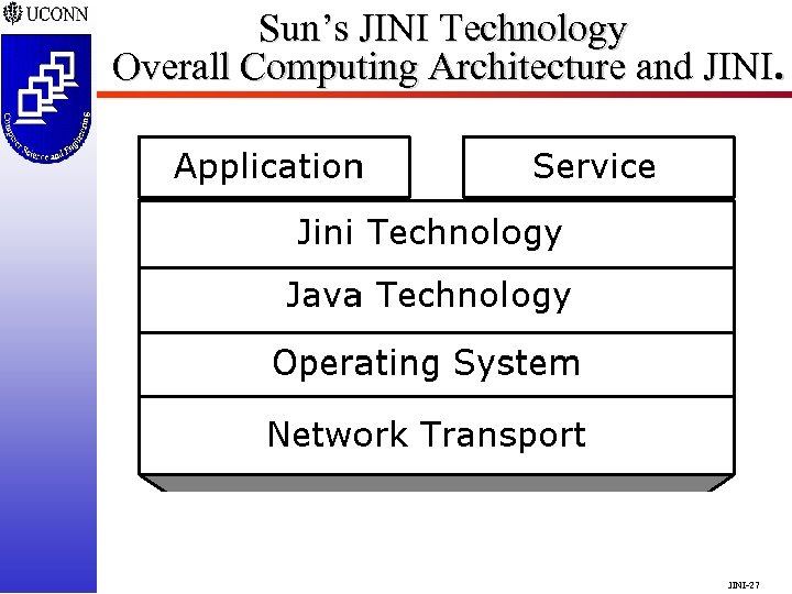 Sun’s JINI Technology Overall Computing Architecture and JINI-27 