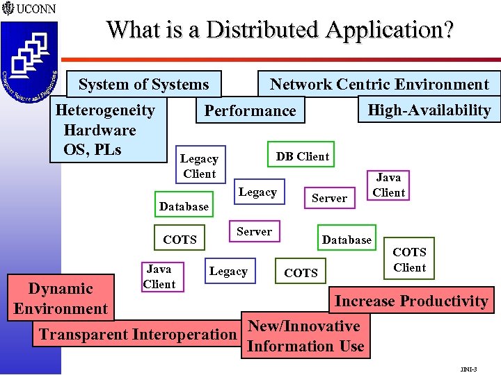 What is a Distributed Application? System of Systems Heterogeneity Hardware OS, PLs Network Centric