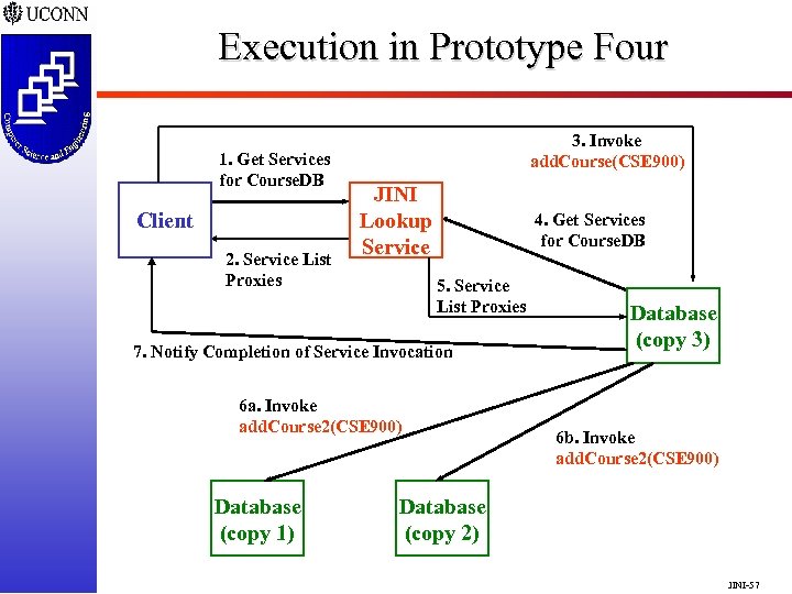 Execution in Prototype Four 1. Get Services for Course. DB Client 2. Service List