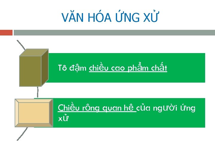 VĂN HÓA ỨNG XỬ Tô đậm chiều cao phẩm chất Chiều rộng quan hệ