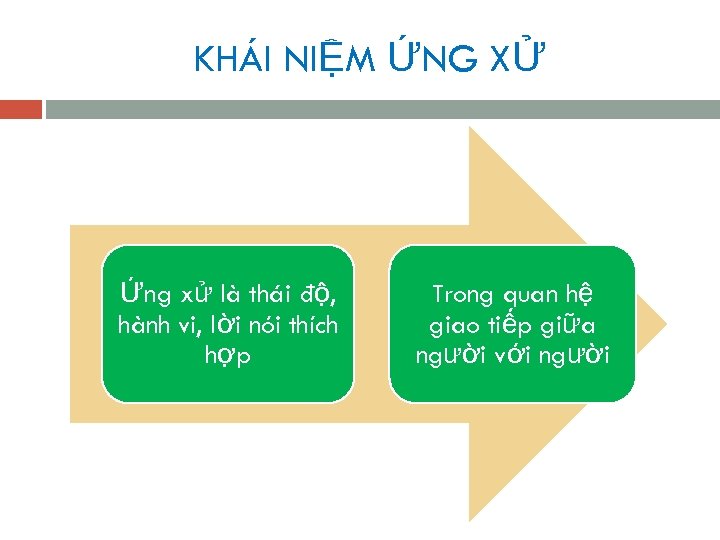 KHÁI NIỆM ỨNG XỬ Ứng xử là thái độ, hành vi, lời nói thích