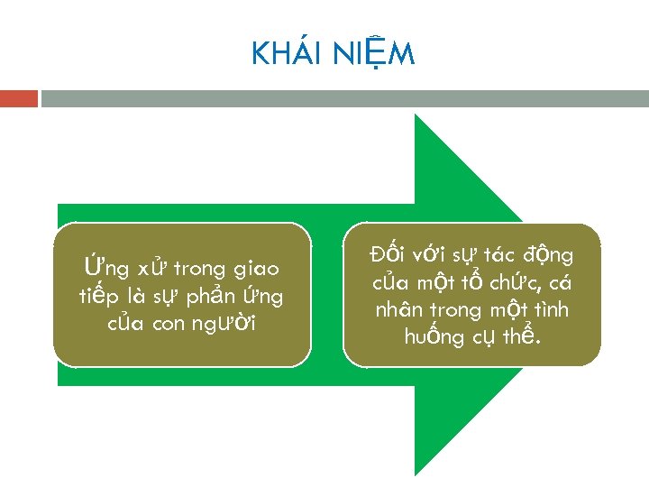 KHÁI NIỆM Ứng xử trong giao tiếp là sự phản ứng của con người