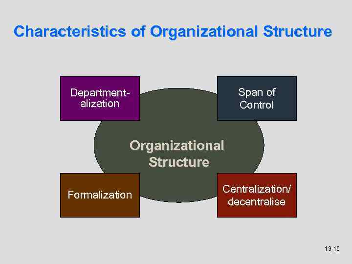 Characteristics of Organizational Structure Span of Control Departmentalization Organizational Structure Formalization Centralization/ decentralise 13