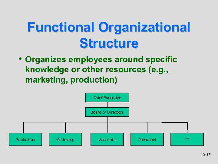 Functional Organizational Structure • Organizes employees around specific knowledge or other resources (e. g.