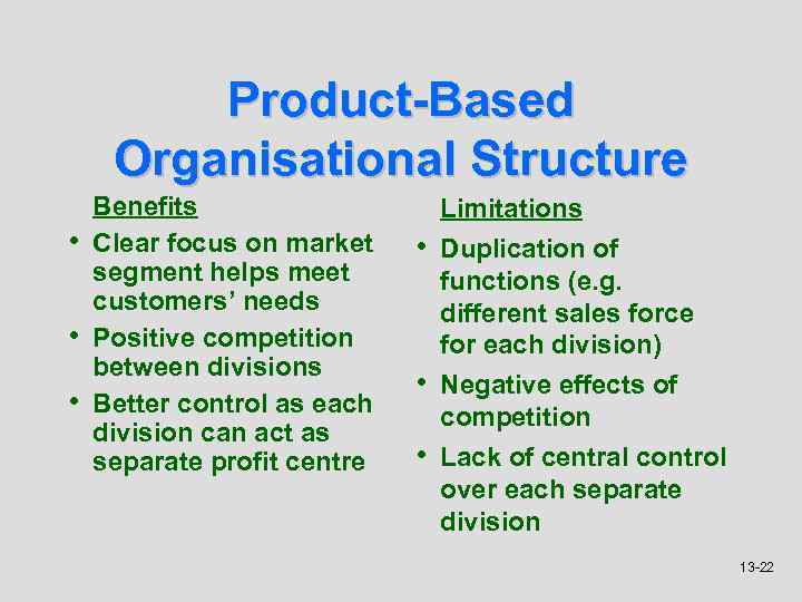 Product-Based Organisational Structure • • • Benefits Clear focus on market segment helps meet