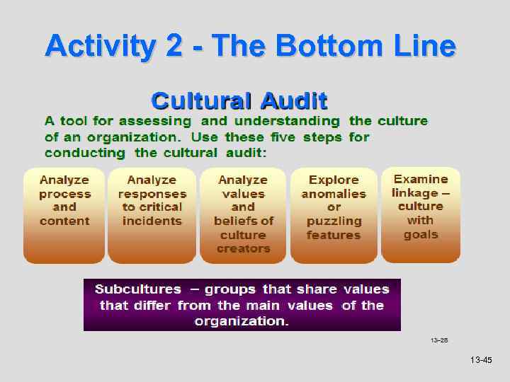 Activity 2 - The Bottom Line 13 -45 