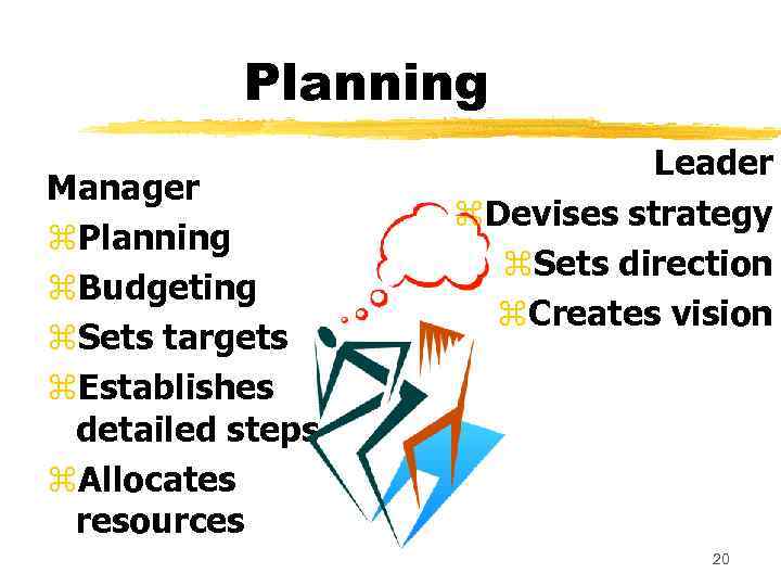 Planning Manager z. Planning z. Budgeting z. Sets targets z. Establishes detailed steps z.