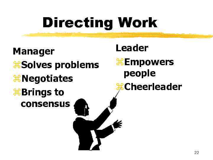 Directing Work Manager z. Solves problems z. Negotiates z. Brings to consensus Leader z.