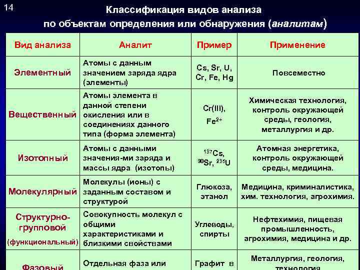 Стабильность аналитов в образцах