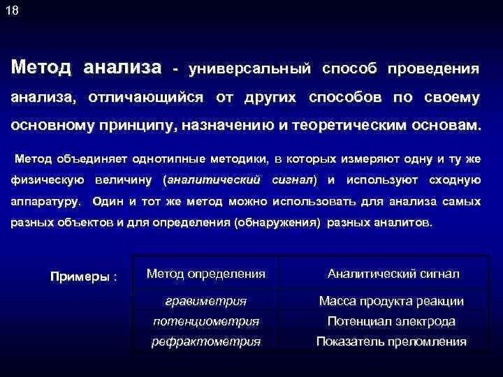 18 Метод анализа - универсальный способ проведения анализа, отличающийся от других способов по своему