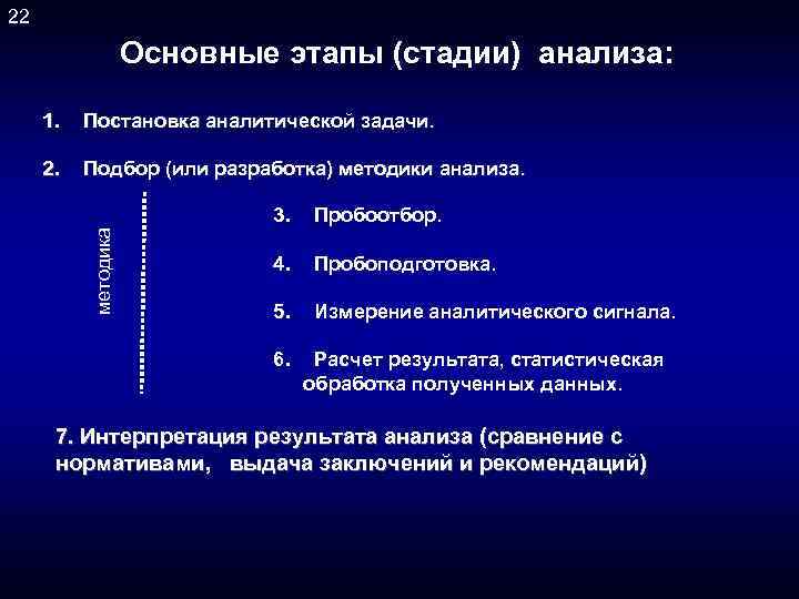 Задача этапа анализа