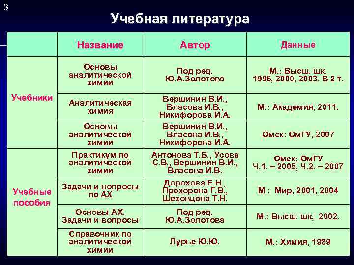 Аналитическая химия вопросы задачи