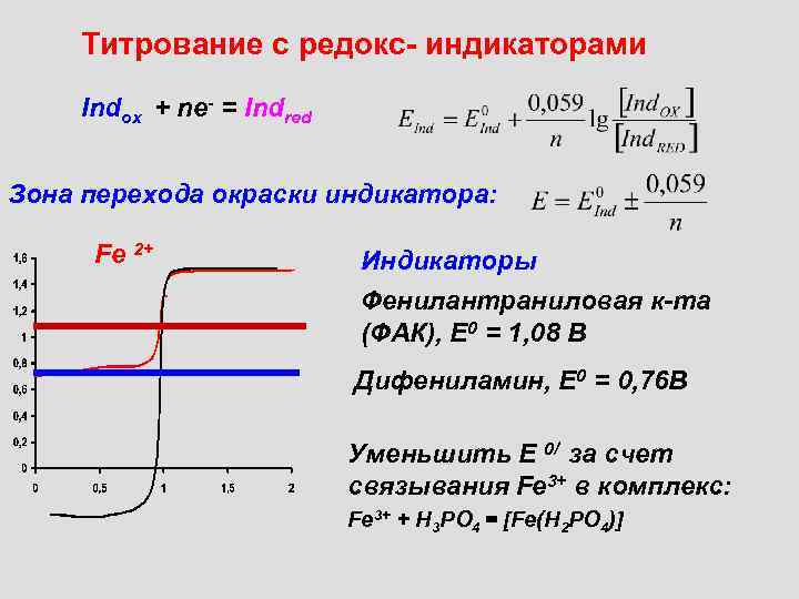 Обратное титрование