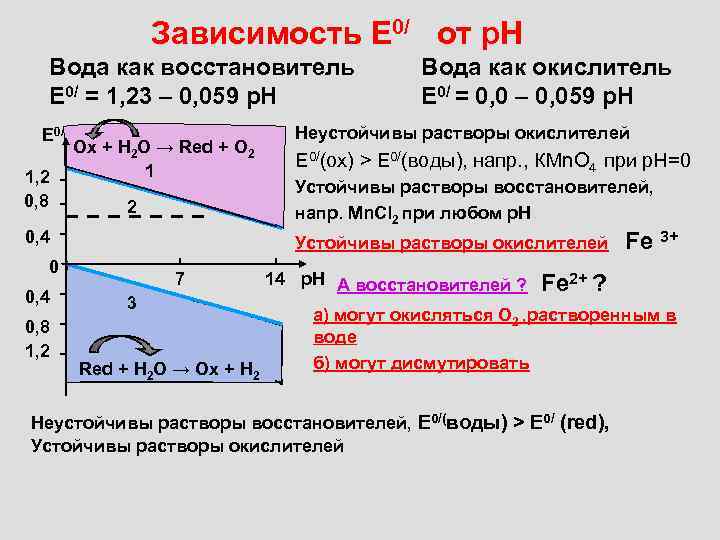 Е зависимость