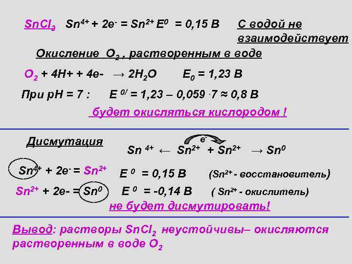 Раствор восстановителя