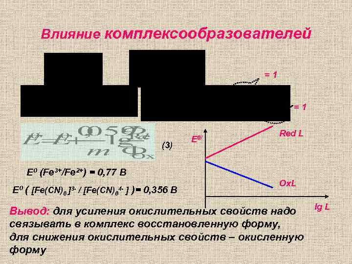 Влияние комплексообразователей =1 =1 (3) E 0/ Red L E 0 (Fe 3+/Fe 2+)