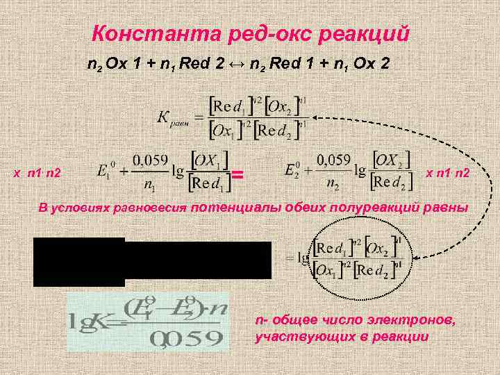 Константа ред-окс реакций n 2 Ox 1 + n 1 Red 2 ↔ n