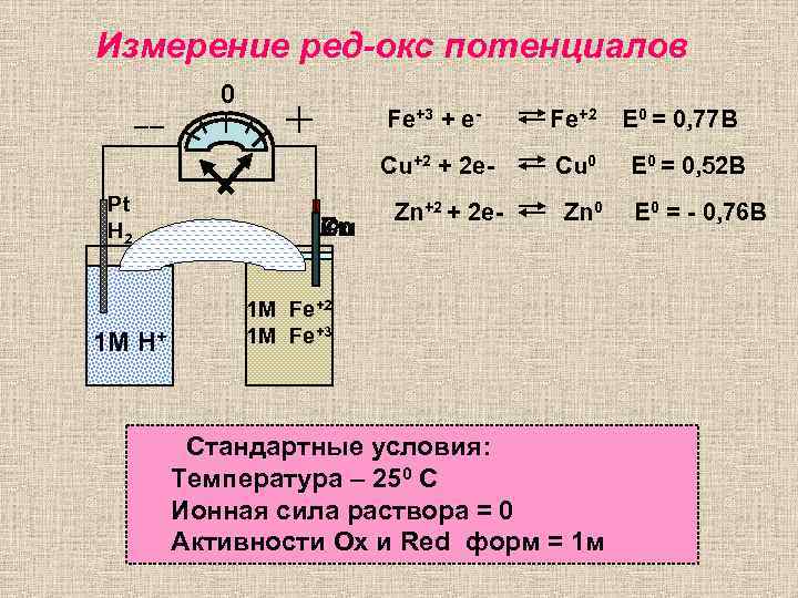 Измерение ред-окс потенциалов __ 0 Fe+3 + e. Cu+2 + 2 e- Pt H