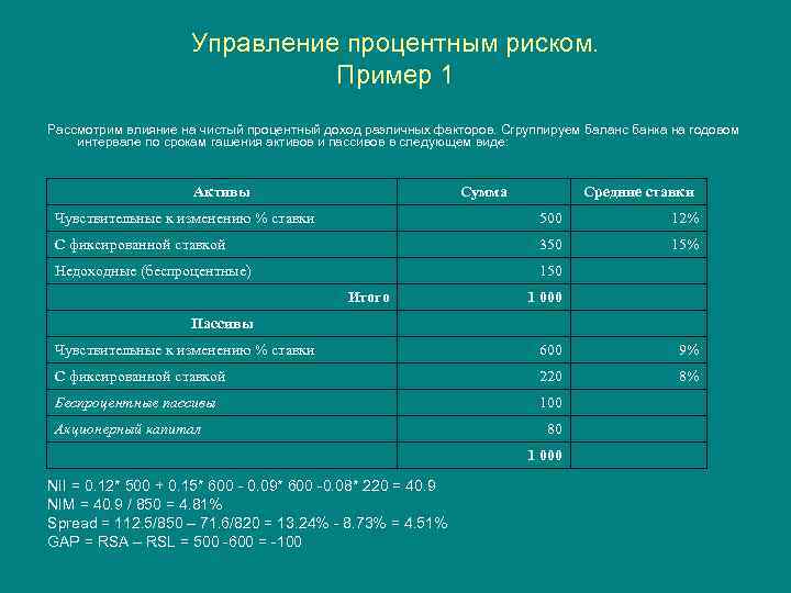 Управление процентным риском. Пример 1 Рассмотрим влияние на чистый процентный доход различных факторов. Сгруппируем