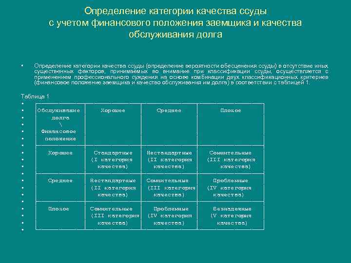 Определение категории качества ссуды с учетом финансового положения заемщика и качества обслуживания долга •