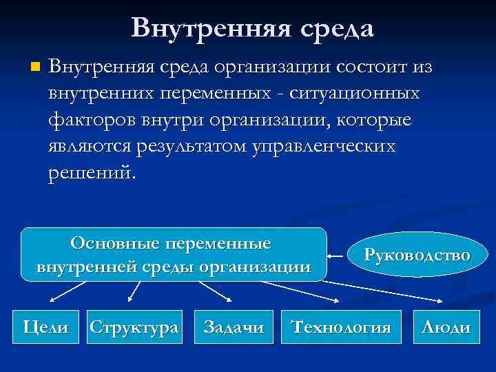 Характеристики внешней и внутренней среды