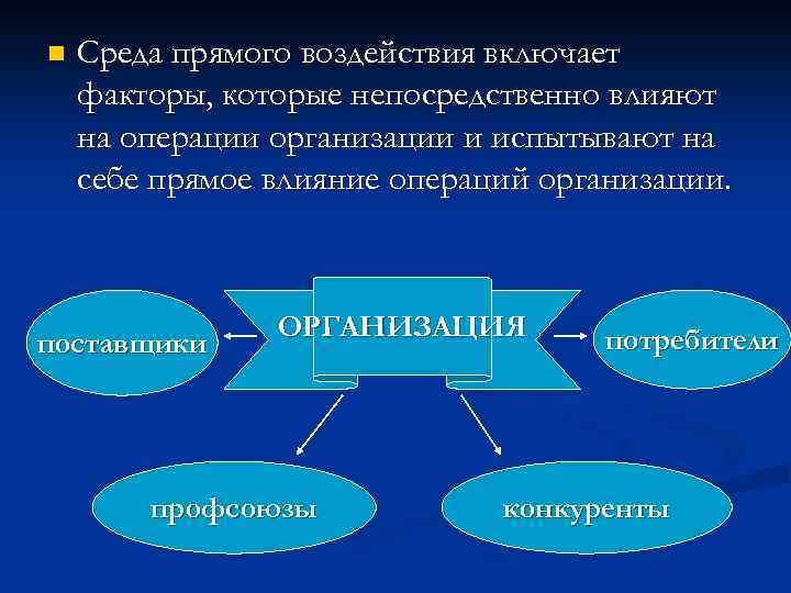 n Среда прямого воздействия включает факторы, которые непосредственно влияют на операции организации и испытывают