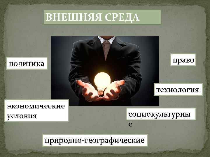 ВНЕШНЯЯ СРЕДА право политика технология экономические условия социокультурны е природно-географические 