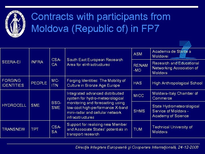 Contracts with participants from Moldova (Republic of) in FP 7 ASM SEERA-EI INFRA CSACA