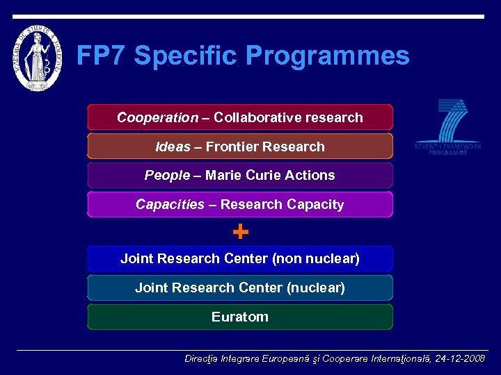FP 7 Specific Programmes Cooperation – Collaborative research Ideas – Frontier Research People –