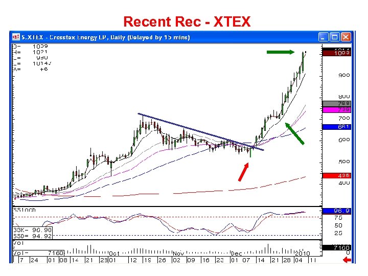 Recent Rec - XTEX 