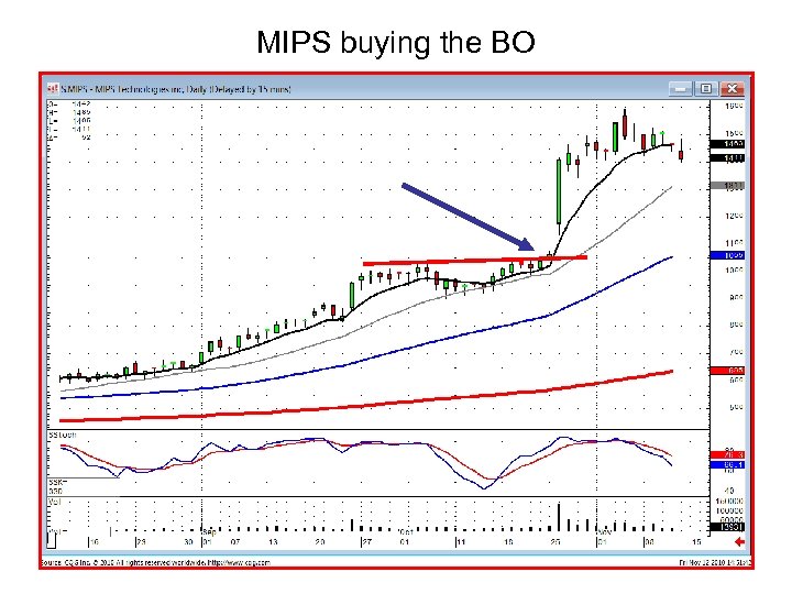 MIPS buying the BO 