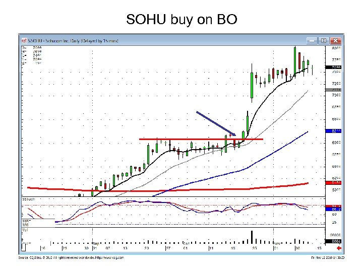 SOHU buy on BO 