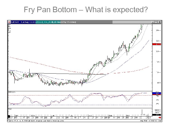 Fry Pan Bottom – What is expected? 