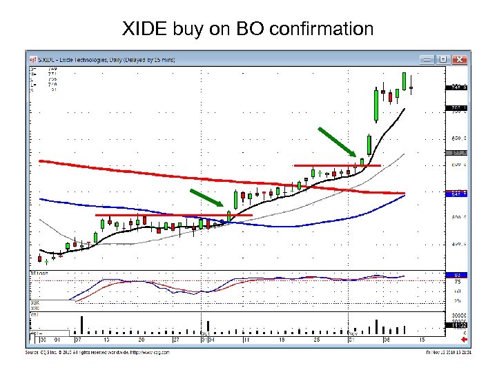 XIDE buy on BO confirmation 